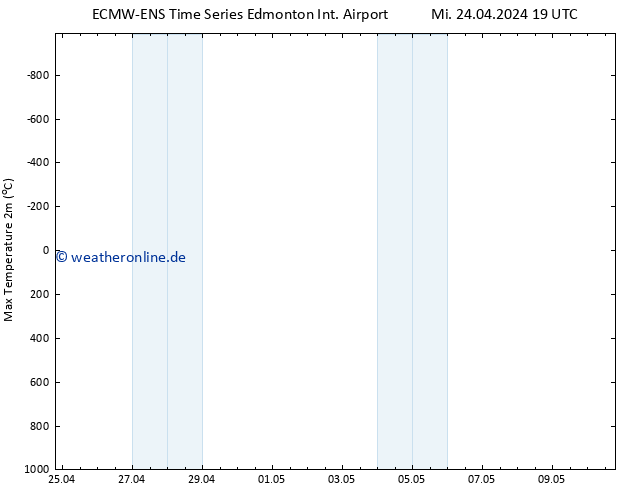 Höchstwerte (2m) ALL TS Do 25.04.2024 01 UTC
