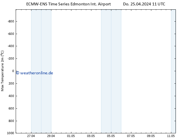 Höchstwerte (2m) ALL TS Do 25.04.2024 17 UTC