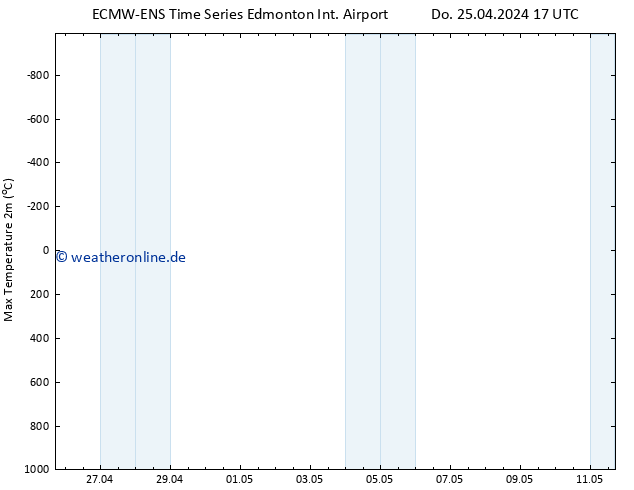 Höchstwerte (2m) ALL TS Mo 29.04.2024 05 UTC