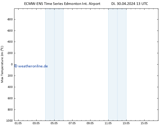 Höchstwerte (2m) ALL TS Mi 01.05.2024 07 UTC