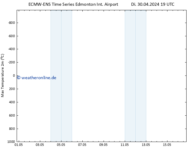 Höchstwerte (2m) ALL TS Sa 04.05.2024 07 UTC