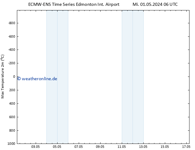 Höchstwerte (2m) ALL TS Mi 01.05.2024 18 UTC