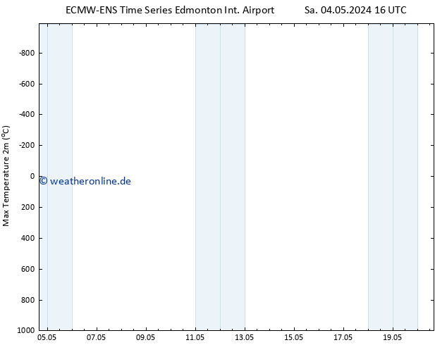 Höchstwerte (2m) ALL TS Sa 04.05.2024 22 UTC