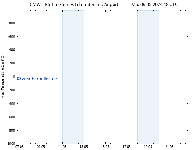 Höchstwerte (2m) ALL TS Mo 06.05.2024 18 UTC