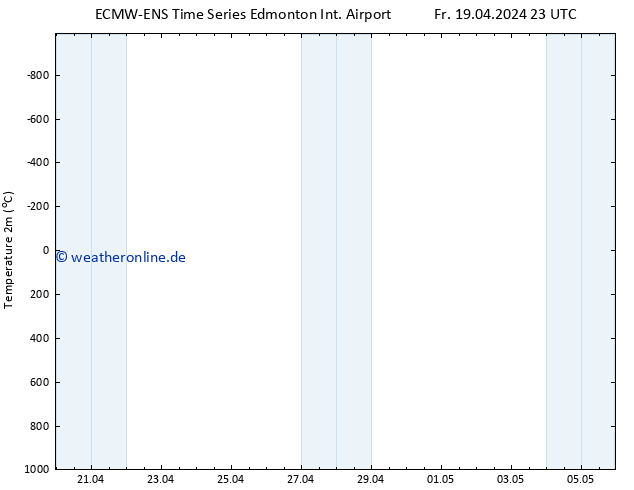 Temperaturkarte (2m) ALL TS Di 23.04.2024 23 UTC
