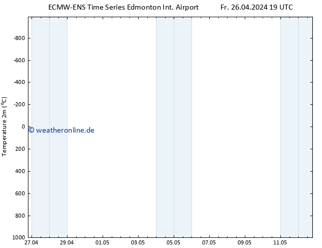 Temperaturkarte (2m) ALL TS Sa 27.04.2024 19 UTC