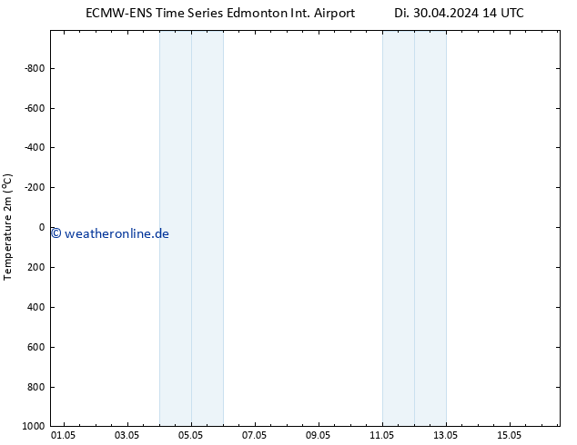 Temperaturkarte (2m) ALL TS Mo 06.05.2024 02 UTC