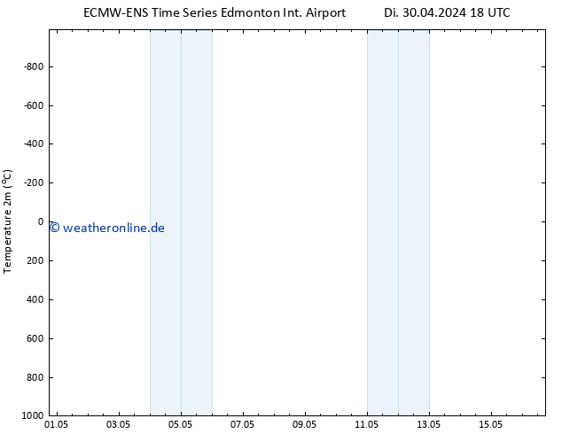 Temperaturkarte (2m) ALL TS Mi 01.05.2024 00 UTC