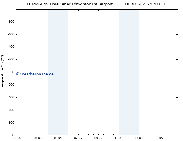 Temperaturkarte (2m) ALL TS Fr 03.05.2024 02 UTC