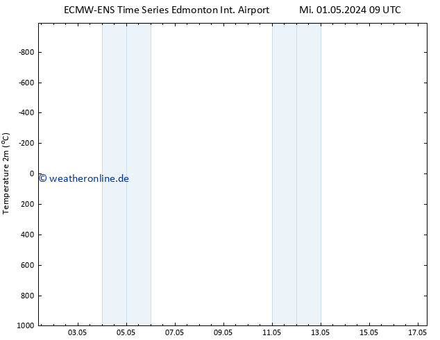 Temperaturkarte (2m) ALL TS Do 02.05.2024 09 UTC