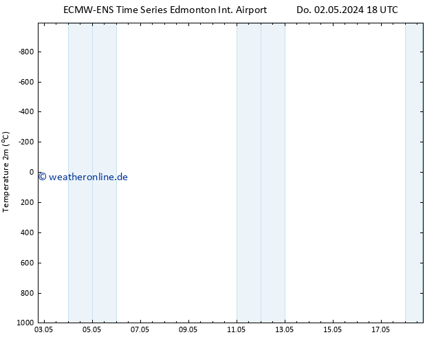 Temperaturkarte (2m) ALL TS Fr 03.05.2024 18 UTC