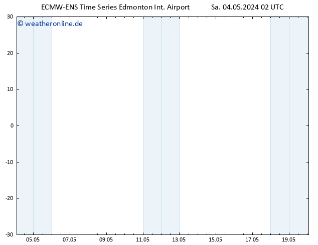 Bodendruck ALL TS Mo 20.05.2024 02 UTC