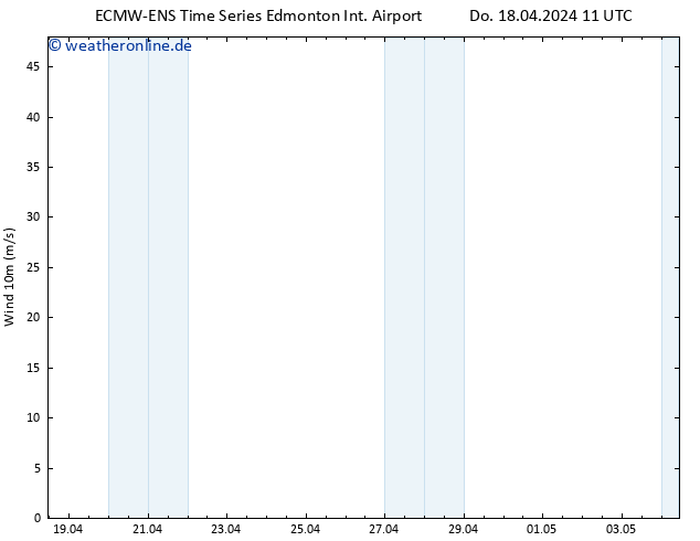 Bodenwind ALL TS Fr 19.04.2024 11 UTC