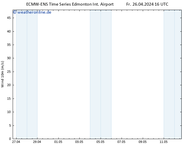 Bodenwind ALL TS Fr 26.04.2024 22 UTC