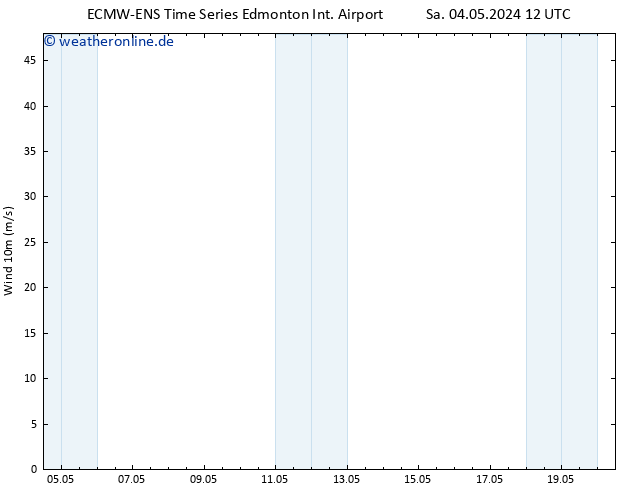 Bodenwind ALL TS Sa 04.05.2024 18 UTC