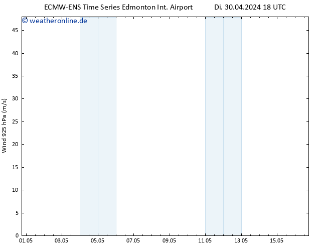 Wind 925 hPa ALL TS Mi 01.05.2024 00 UTC