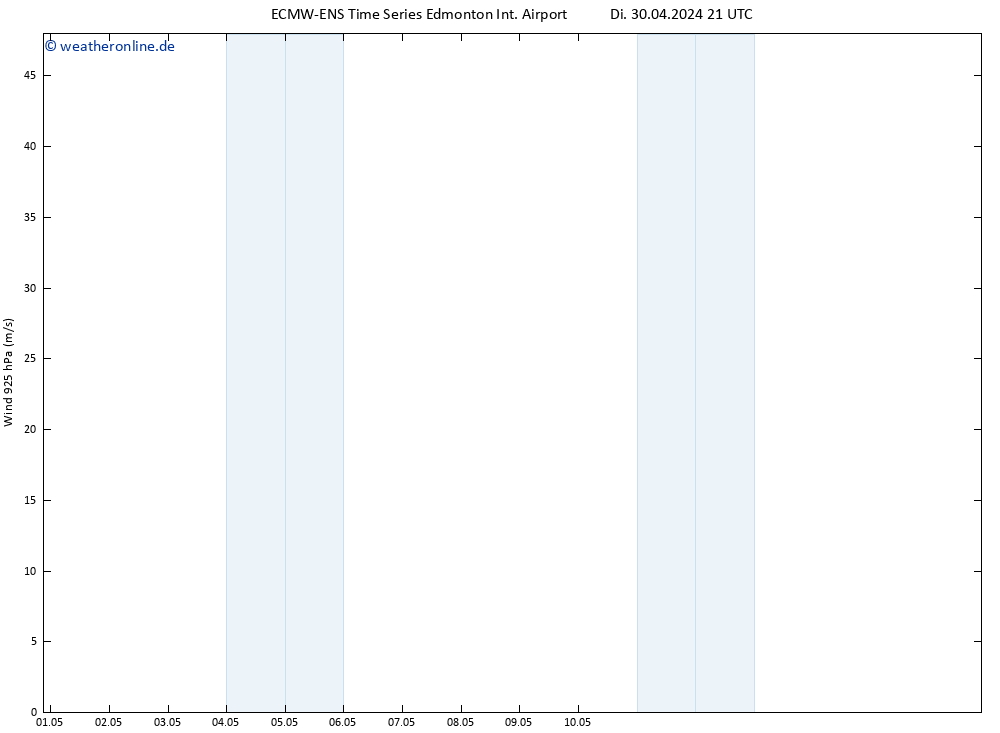 Wind 925 hPa ALL TS Di 30.04.2024 21 UTC