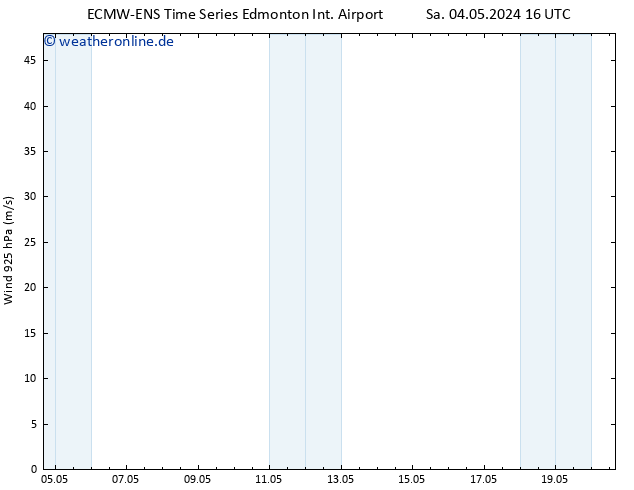 Wind 925 hPa ALL TS Sa 04.05.2024 16 UTC