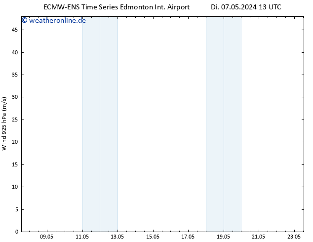 Wind 925 hPa ALL TS Mi 08.05.2024 01 UTC