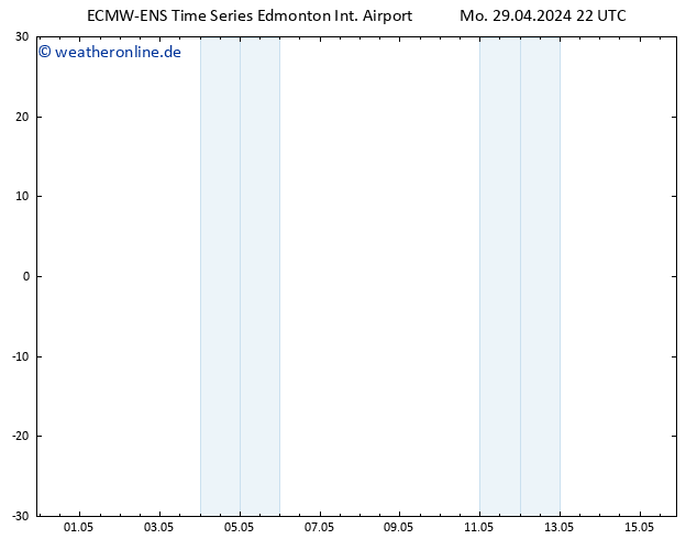 Bodendruck ALL TS Do 02.05.2024 10 UTC