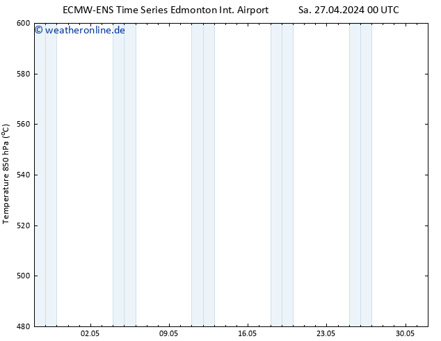 Height 500 hPa ALL TS Sa 27.04.2024 12 UTC