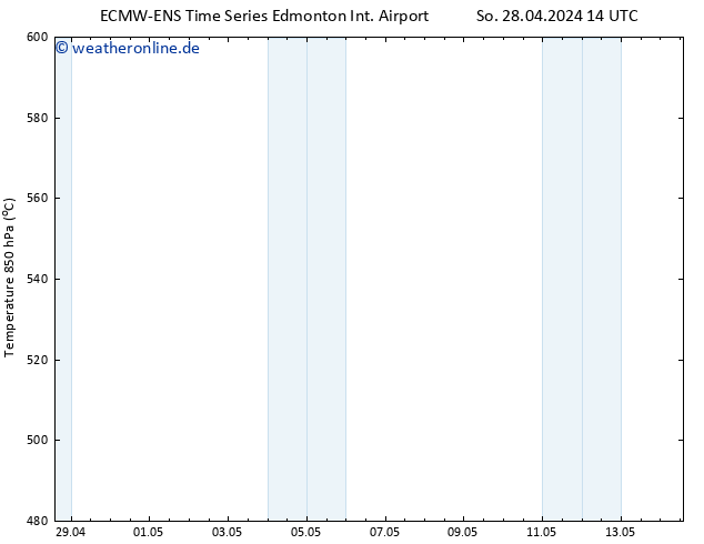 Height 500 hPa ALL TS Mo 29.04.2024 14 UTC