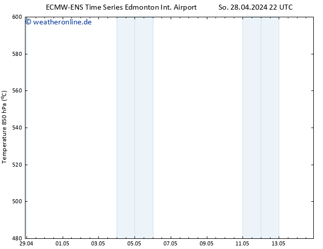 Height 500 hPa ALL TS Mo 29.04.2024 22 UTC
