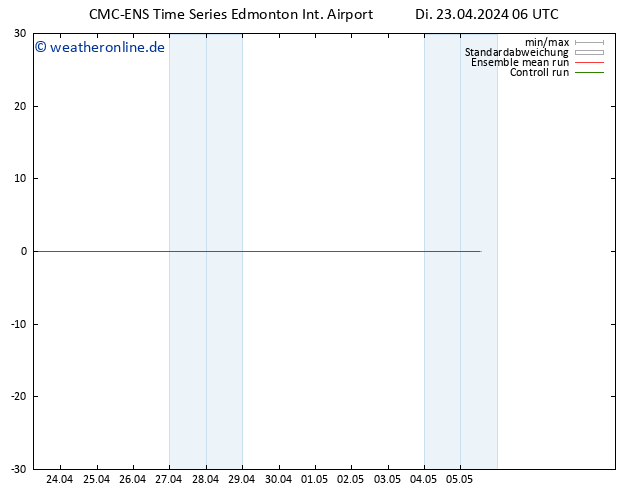 Height 500 hPa CMC TS Di 23.04.2024 06 UTC