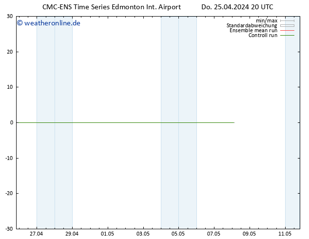 Bodenwind CMC TS Fr 26.04.2024 02 UTC