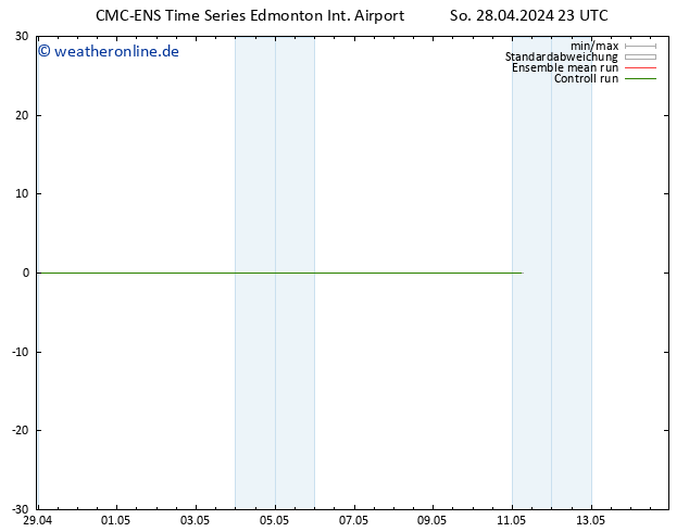 Wind 925 hPa CMC TS Mo 29.04.2024 05 UTC