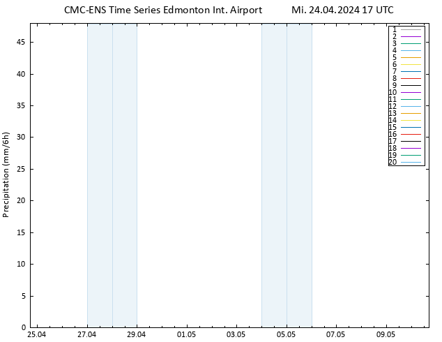 Niederschlag CMC TS Mi 24.04.2024 17 UTC