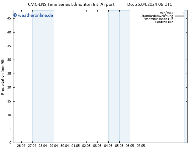 Niederschlag CMC TS Do 25.04.2024 12 UTC