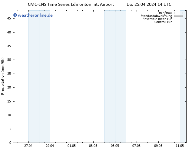 Niederschlag CMC TS Do 25.04.2024 20 UTC