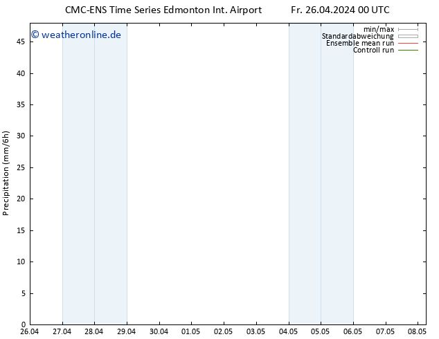 Niederschlag CMC TS Fr 26.04.2024 06 UTC