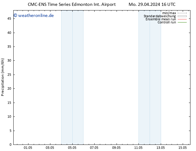 Niederschlag CMC TS Mo 29.04.2024 16 UTC