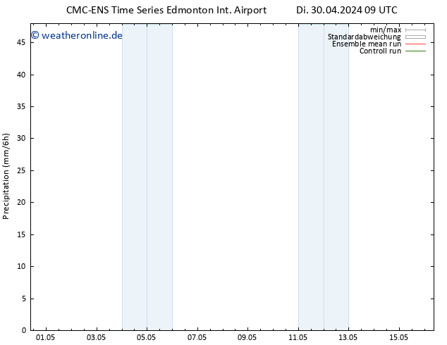 Niederschlag CMC TS Mi 01.05.2024 15 UTC