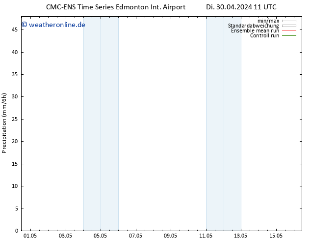 Niederschlag CMC TS Sa 04.05.2024 11 UTC