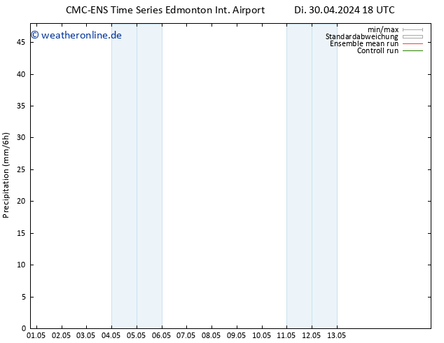 Niederschlag CMC TS Sa 04.05.2024 18 UTC