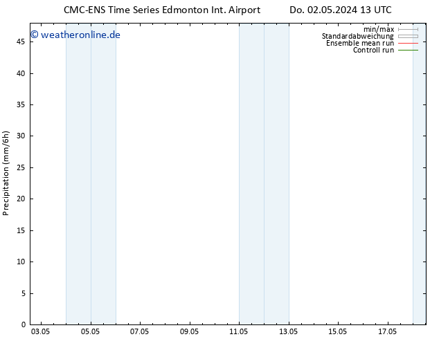 Niederschlag CMC TS Mo 06.05.2024 01 UTC