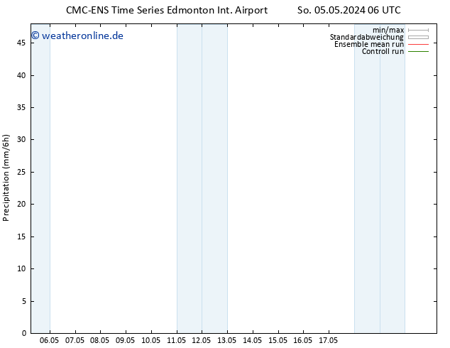 Niederschlag CMC TS So 05.05.2024 06 UTC