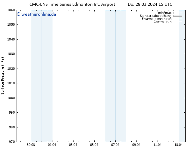 Bodendruck CMC TS Mo 01.04.2024 03 UTC