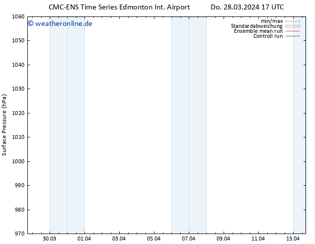 Bodendruck CMC TS Fr 29.03.2024 17 UTC