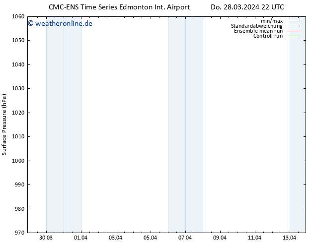 Bodendruck CMC TS So 31.03.2024 16 UTC