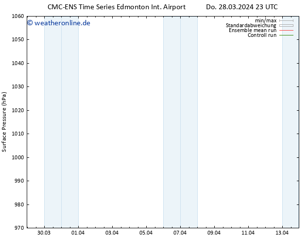 Bodendruck CMC TS Fr 29.03.2024 11 UTC