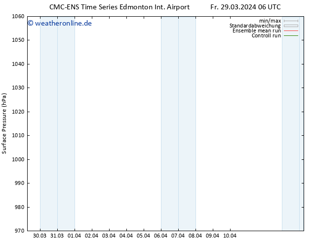 Bodendruck CMC TS Mo 01.04.2024 18 UTC