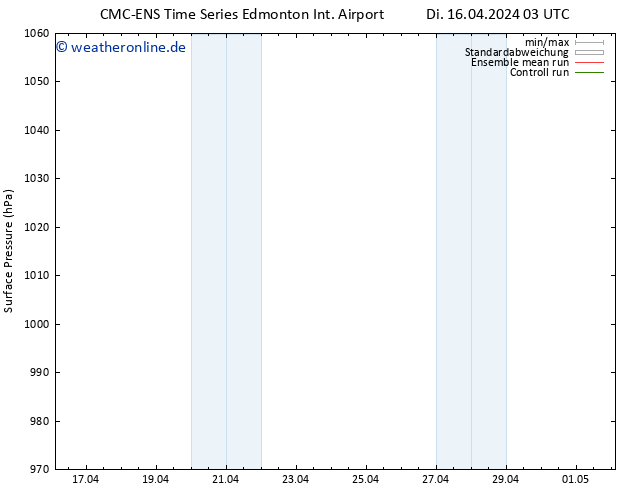 Bodendruck CMC TS Di 16.04.2024 09 UTC