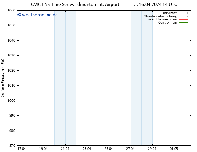 Bodendruck CMC TS Mi 17.04.2024 14 UTC