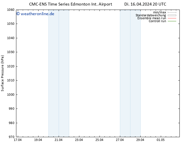 Bodendruck CMC TS Mi 17.04.2024 02 UTC