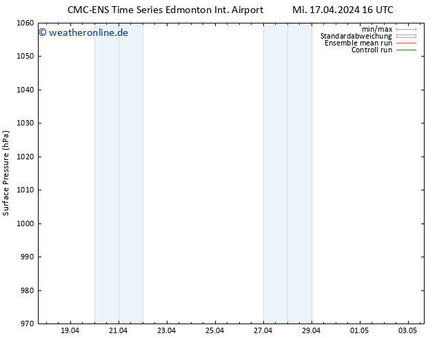 Bodendruck CMC TS Mi 17.04.2024 22 UTC