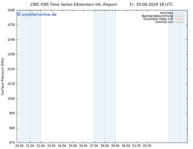 Bodendruck CMC TS Di 23.04.2024 06 UTC
